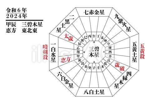 2024年 方位|九星気学からみる吉方位 カレンダー (2024年) – Lily。